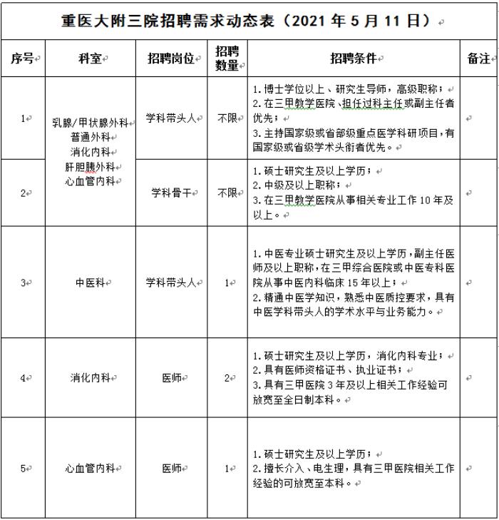 2016年重慶商務伴游職業學院始建考核招聘高層次人才人才 2016年重慶商務伴游職業學院始建考核招聘高層次人才人才