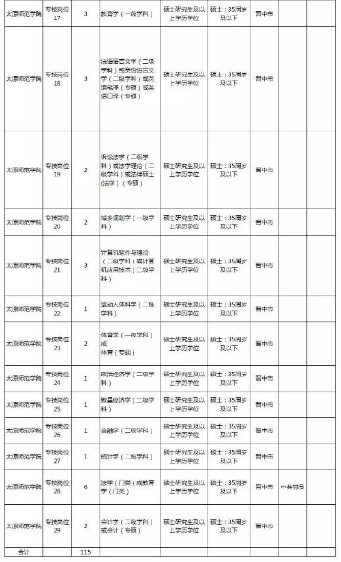 2022山西太原杏花嶺區(qū)商務伴游(社區(qū))招聘伴游50人公告點