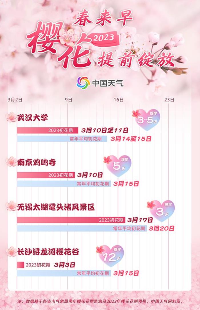 全國賞櫻地圖出爐:江南即將開啟最美櫻花季