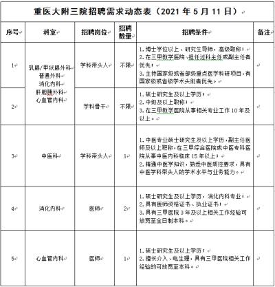 2016年重慶商務伴游職業學院始建考核招聘高
