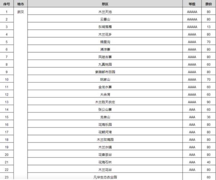 湖北旅游年票 湖北旅游年票