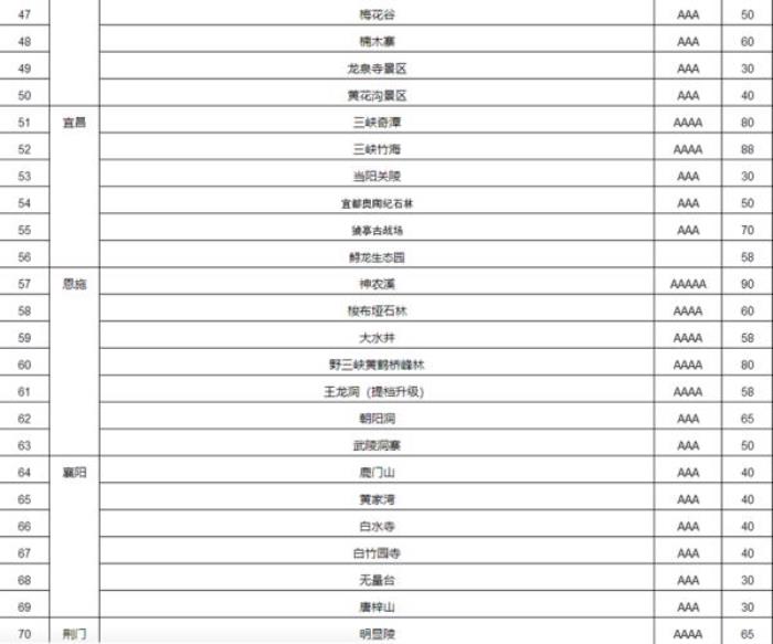 湖北旅游年票 湖北旅游年票